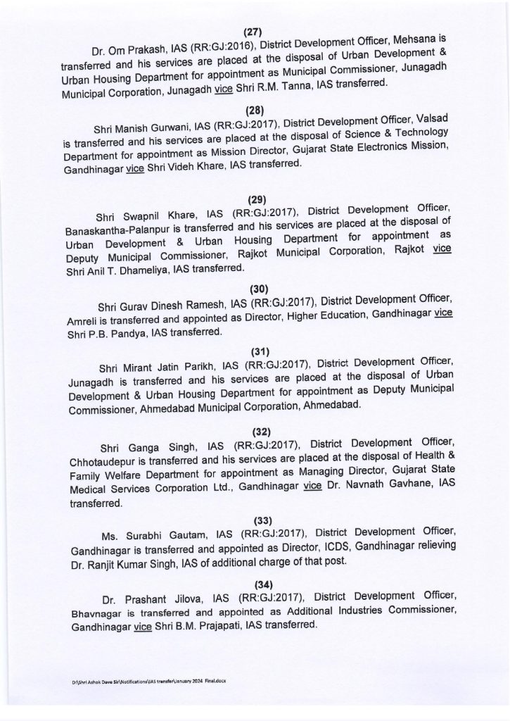 ગુજરાતના 50 IAS અધિકારીની બદલી 4 ગુજરાતના 50 IAS અધિકારીની બદલી