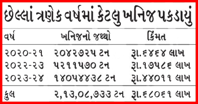 MINING IN GUJARAT