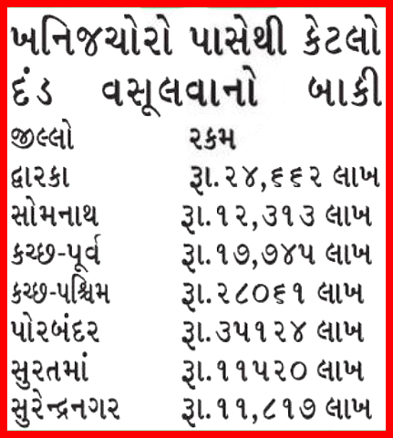 MINING IN GUJARAT