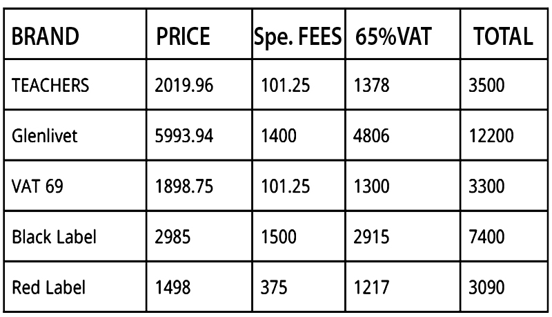 LIQUOR PRICE LIST FOR POLICE