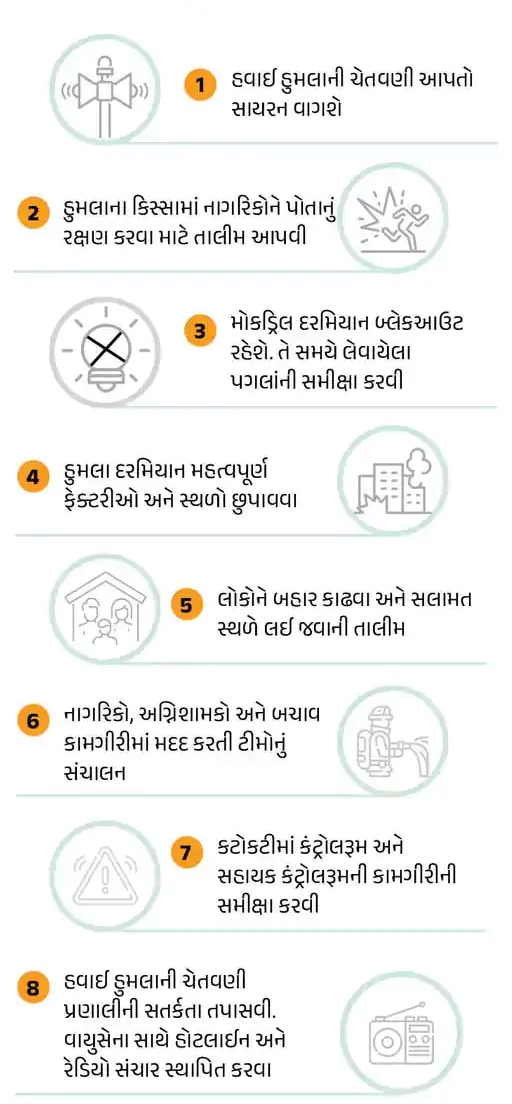 OPERATION SHIELD MOCK DRILL : રાજ્યમાં 24 દિવસ બાદ ફરી આજે સાંજ ના 5થી 8 સુધી સિવિલ ડિફેન્સની “ઓપરેશન શીલ્ડ” મોકડ્રિલ, ફરી આજે સાયરન, અને અંધારપટ 3 OPERATION SHIELD MOCK DRILL : રાજ્યમાં 24 દિવસ બાદ ફરી આજે સાંજ ના 5થી 8 સુધી સિવિલ ડિફેન્સની “ઓપરેશન શીલ્ડ” મોકડ્રિલ, ફરી આજે સાયરન, અને અંધારપટ OPERATION SHIELD MOCK DRILL