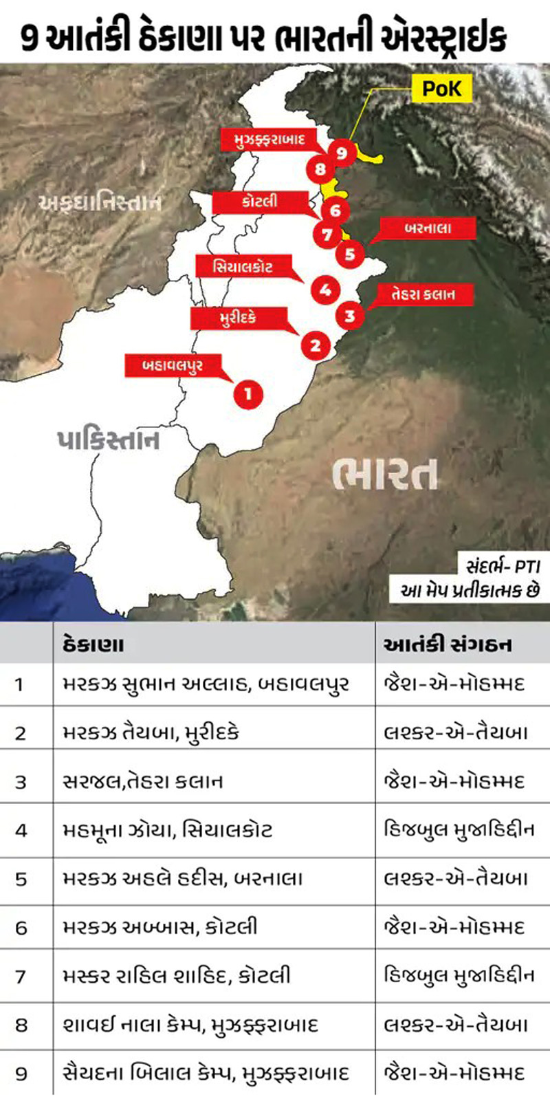 Operation Sindoor Press Briefing