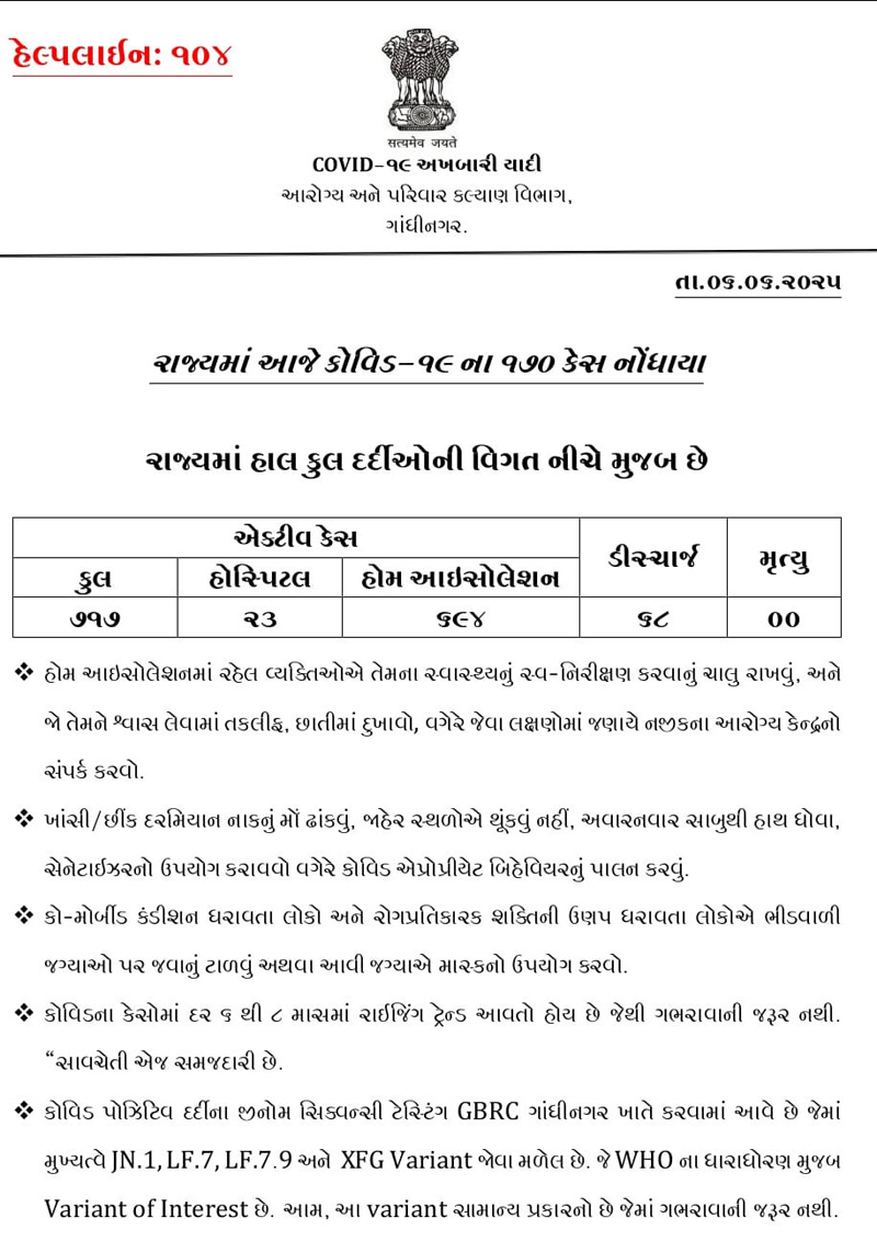 CORONA IN GUJARAT LAST 24 HOURS