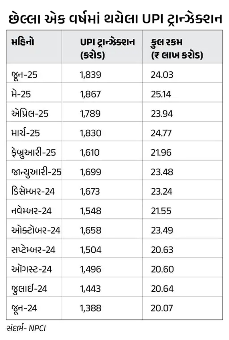 UPI PIN FREE PAYMENT WILL LUNCH SOON : હવે ઓનલાઇન પેમેન્ટમાં PINને બદલે પિન-ફ્રી બાયોમેટ્રિક સિસ્ટમ તૈયાર થઈ રહ્યું છે. 3 UPI PIN FREE PAYMENT WILL LUNCH SOON : હવે ઓનલાઇન પેમેન્ટમાં PINને બદલે પિન-ફ્રી બાયોમેટ્રિક સિસ્ટમ તૈયાર થઈ રહ્યું છે. UPI PIN FREE PAYMENT WILL LUNCH SOON