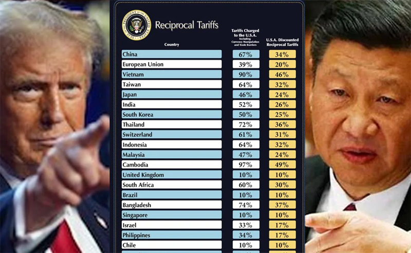 TARIFF ON CHINA