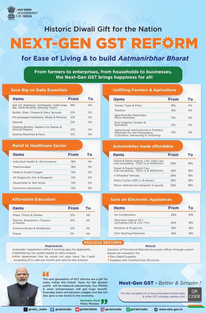 GSTના નવા સ્લેબ અંગે નિર્મલા સીતારમણની જાહેરાત, જાણો શું સસ્તુ થશે અને મોંઘું 3 GSTના નવા સ્લેબ અંગે નિર્મલા સીતારમણની જાહેરાત, જાણો શું સસ્તુ થશે અને મોંઘું