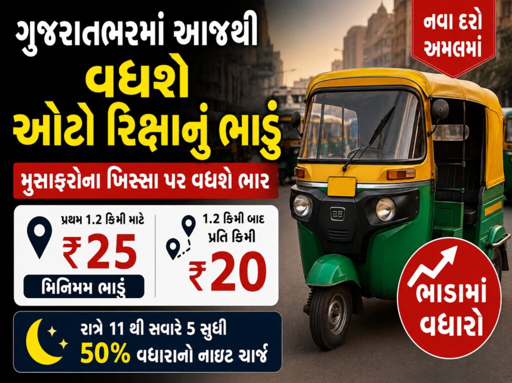 Gujarat Auto : ગુજરાતમાં આજથી ઓટો રિક્ષા ભાડામાં વધારો, મુસાફરોના ખિસ્સા પર વધ્યો ભાર 1 Gujarat Auto : ગુજરાતમાં આજથી ઓટો રિક્ષા ભાડામાં વધારો, મુસાફરોના ખિસ્સા પર વધ્યો ભાર