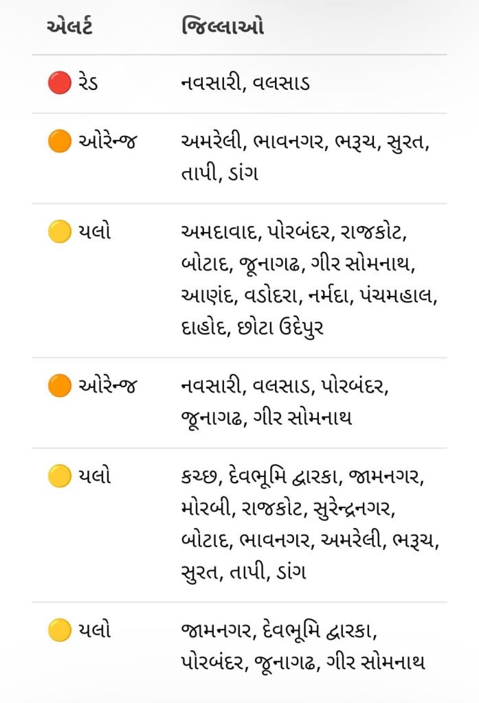 Heavy Rainfall : ગુજરાતમાં આગામી 3 દિવસ મેઘતાંડવની આગાહી 4 Heavy Rainfall : ગુજરાતમાં આગામી 3 દિવસ મેઘતાંડવની આગાહી